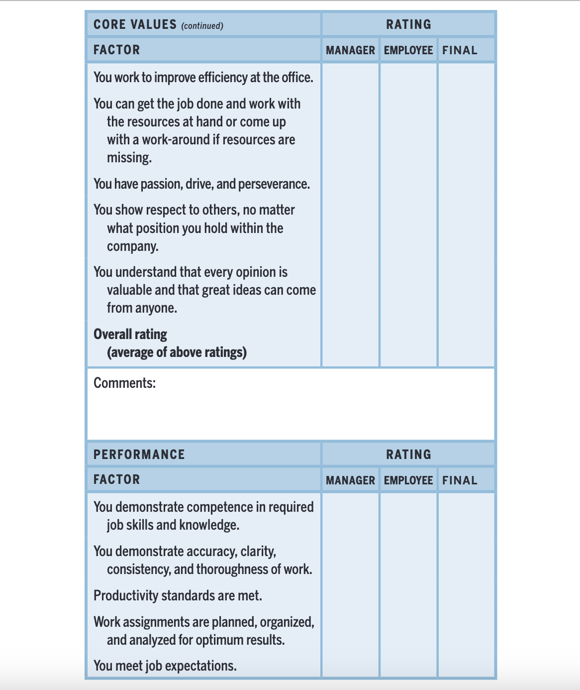 Performance Reviews and Feedback at Zappos Pursuing Growth and